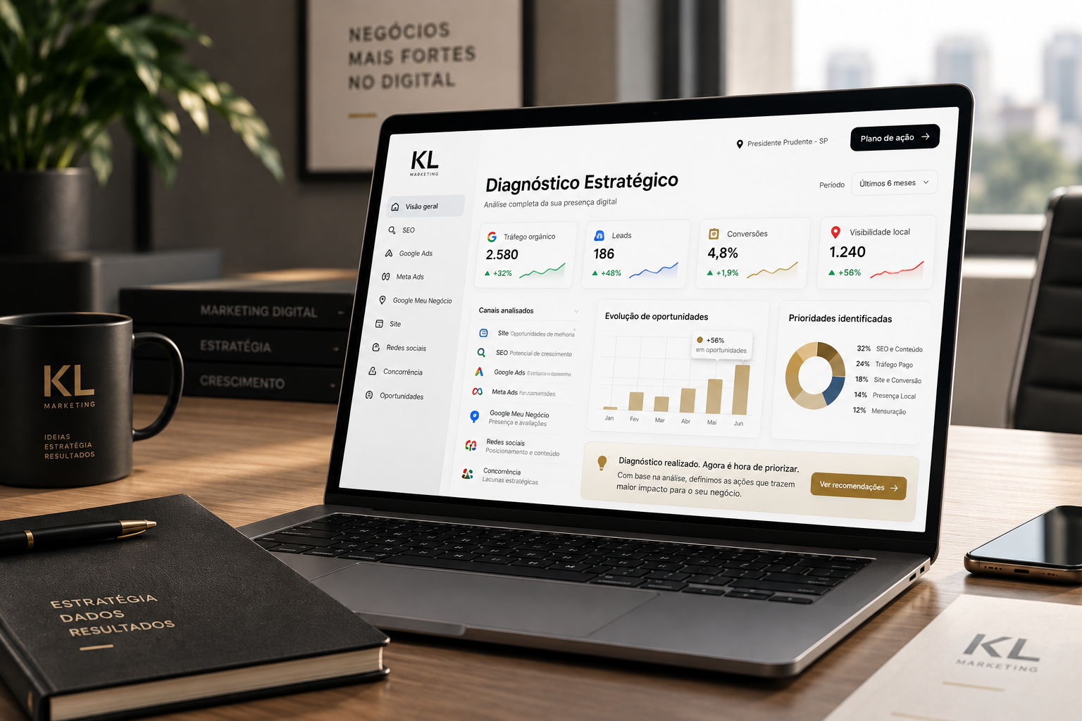 Consultoria de marketing digital da KL Marketing para empresas