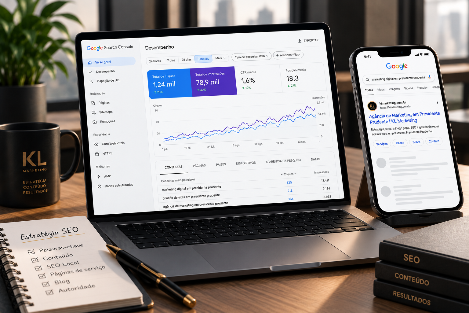 Estratégia de SEO para empresas com análise de Google Search Console e crescimento orgânico